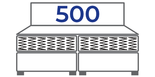 Matratzentyp 500 Federn