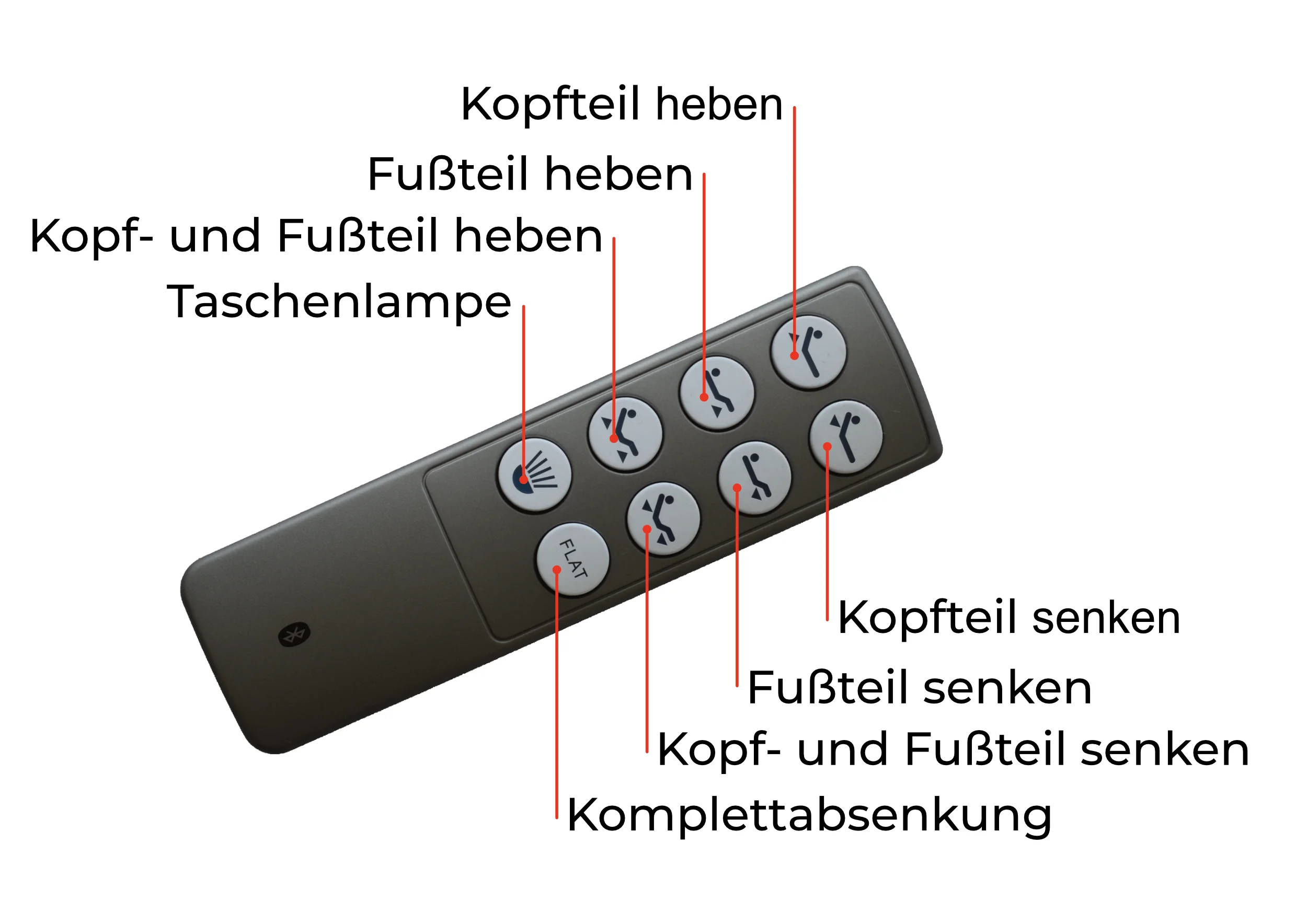 Motorbett Fernbedienung